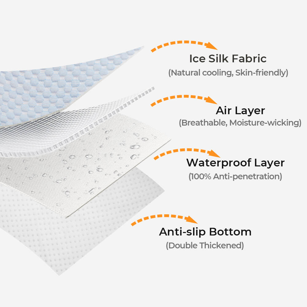 Housse de canapé sectionnelle de protection de meubles imperméable de refroidissement multifonctionnel